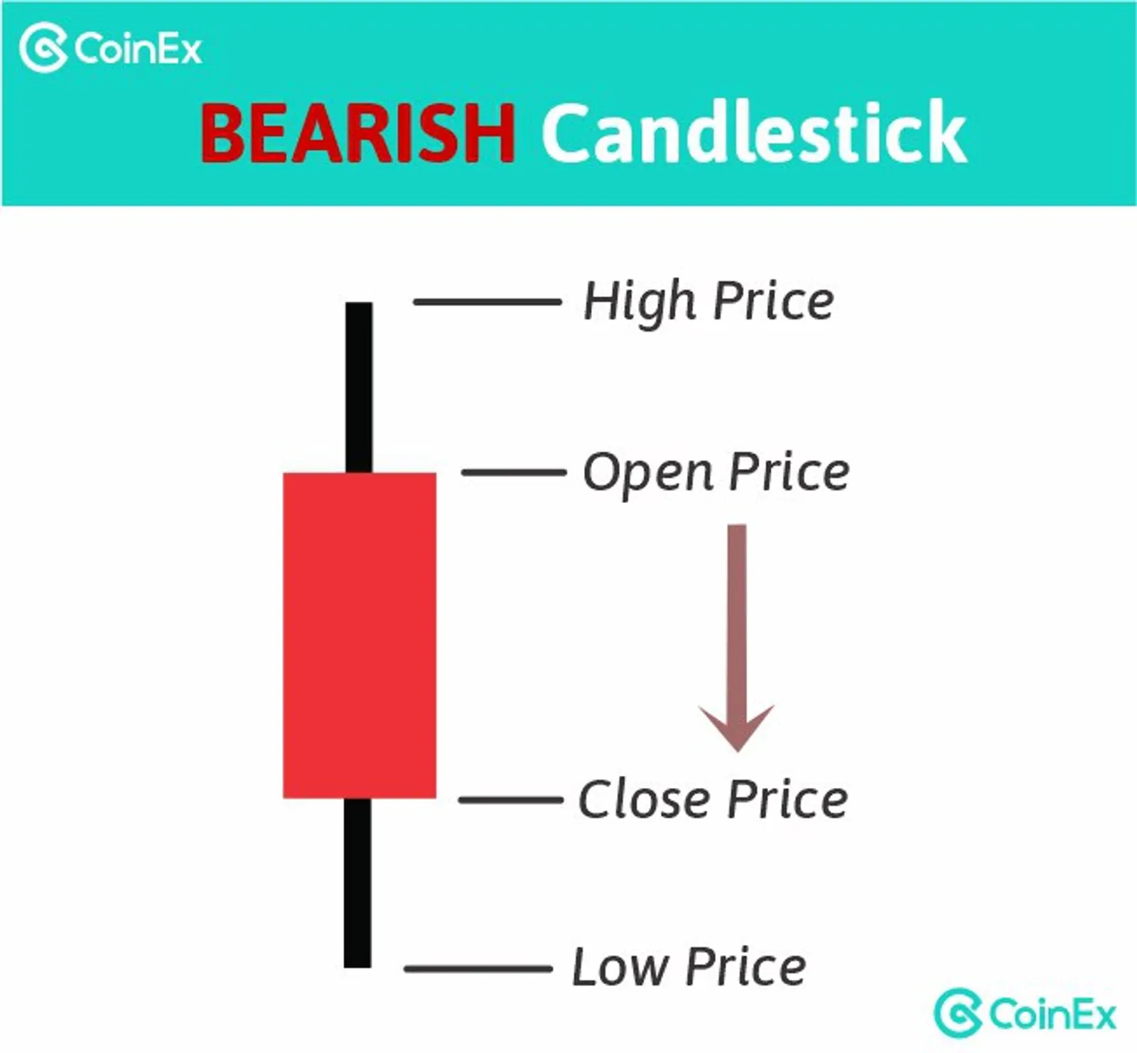 bearish candlestick