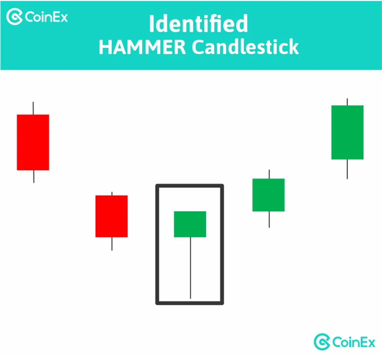 how to identify a hammer candlestick