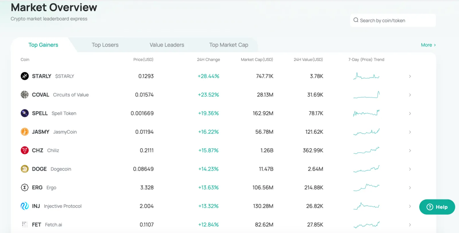CoinEx支持超过600种数字资产，迎来平台新里程碑