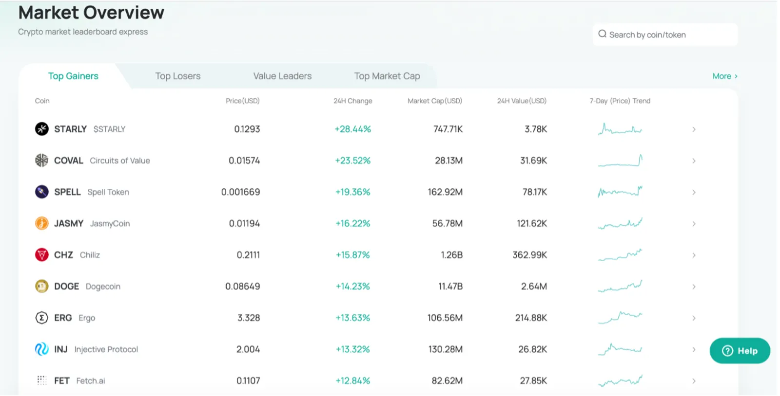 Новая веха в развитии платформы: CoinEx поддерживает более 600 криптоактивов - image 3