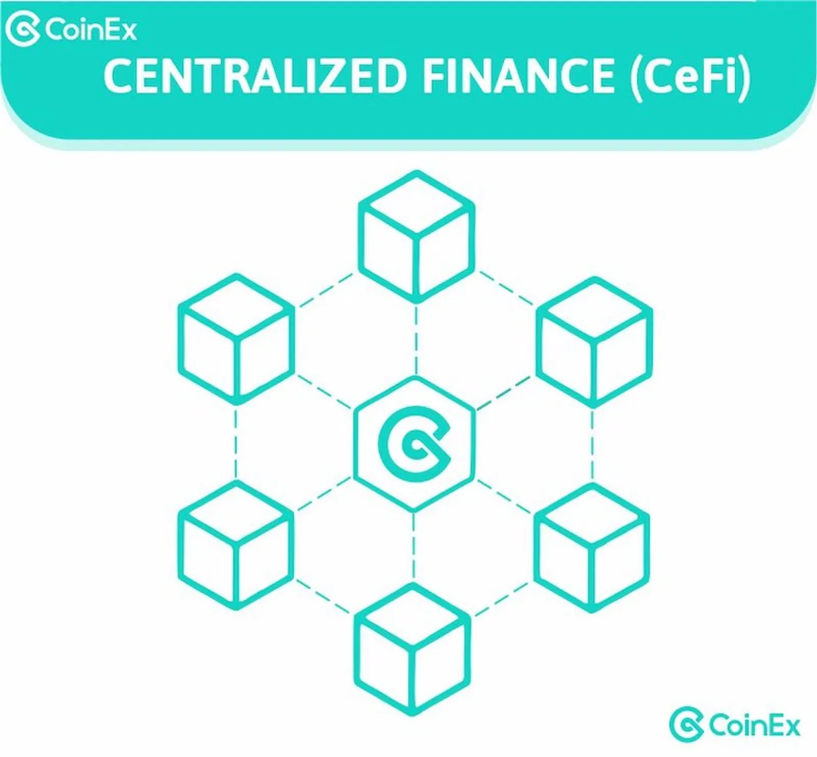 centralized finance