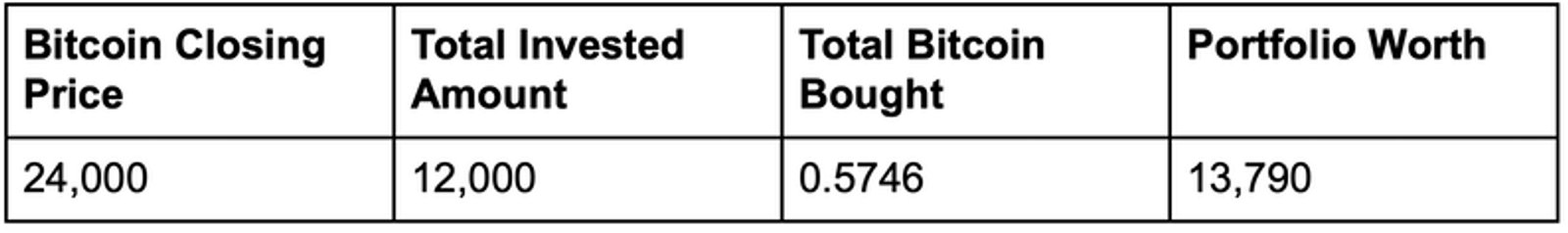 portfolio worth example