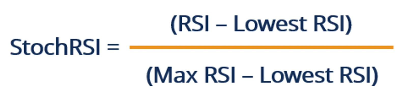 Stokastic RSI