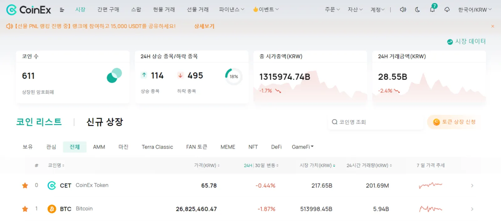CoinEx, 실시간 시장 움직임을 포착할 수 있도록 시장 데이터 기능 출시