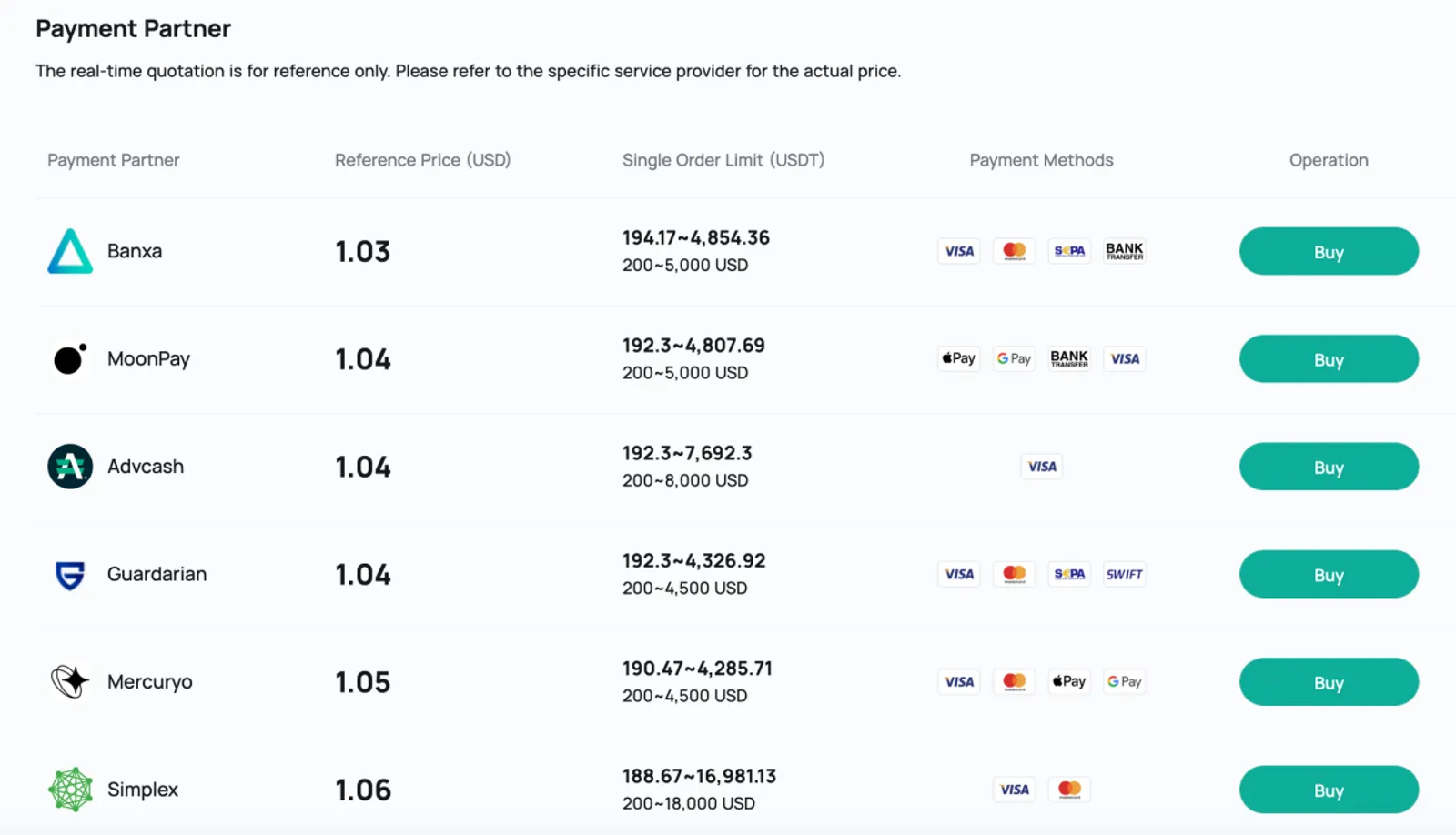Với 8 nhà cung cấp dịch vụ rút tiền và nạp tiền bên thứ ba, CoinEx tiếp tục cải thiện các dịch vụ giao dịch tiền tệ Fiat của mình - image 2