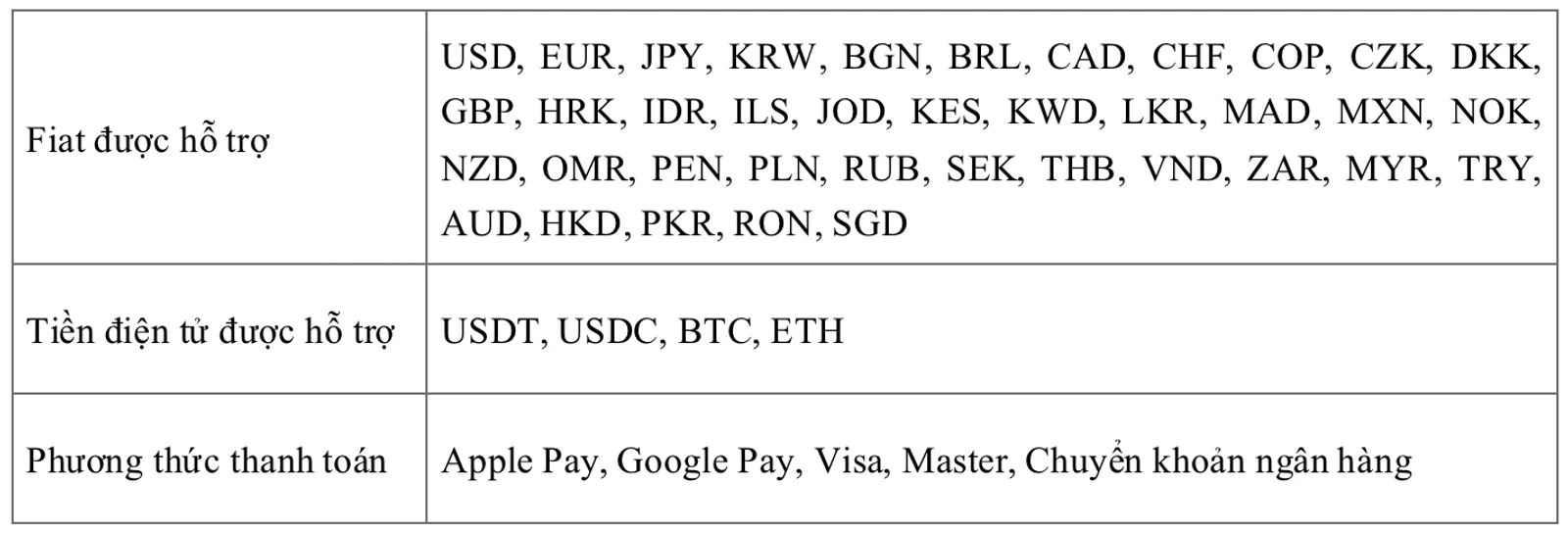 CoinEx x MoonPay: Mua & Bán tiền điện tử không mất phí! - image 2