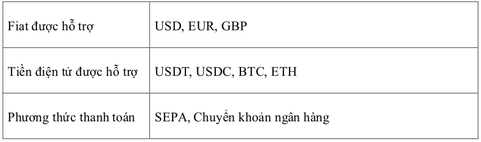 CoinEx x MoonPay: Mua & Bán tiền điện tử không mất phí! - image 3