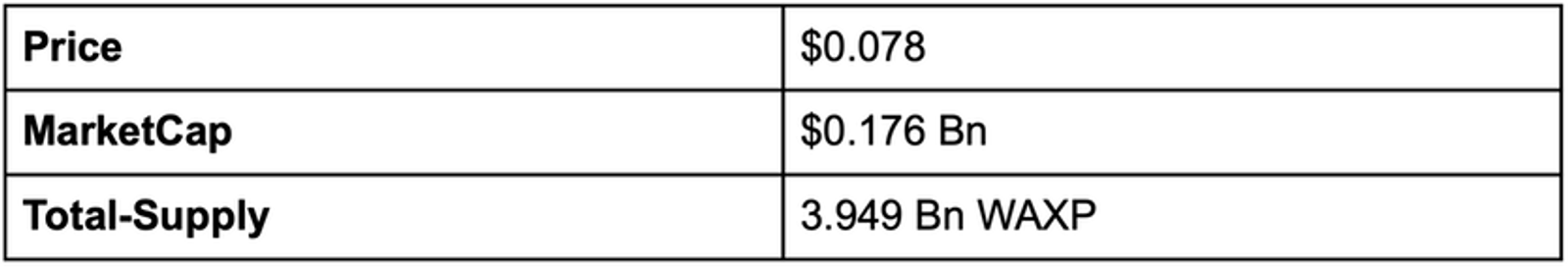 WAX (WAXP)