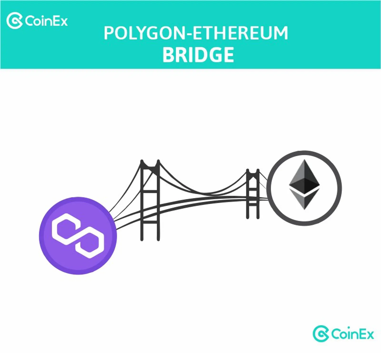 Polygon Bridge - CoinEx