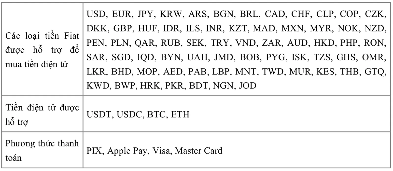 Mua Cryptos với 0% Phí: Chương trình khuyến mãi của CoinEx & Simplex đã khởi chạy! - image 2