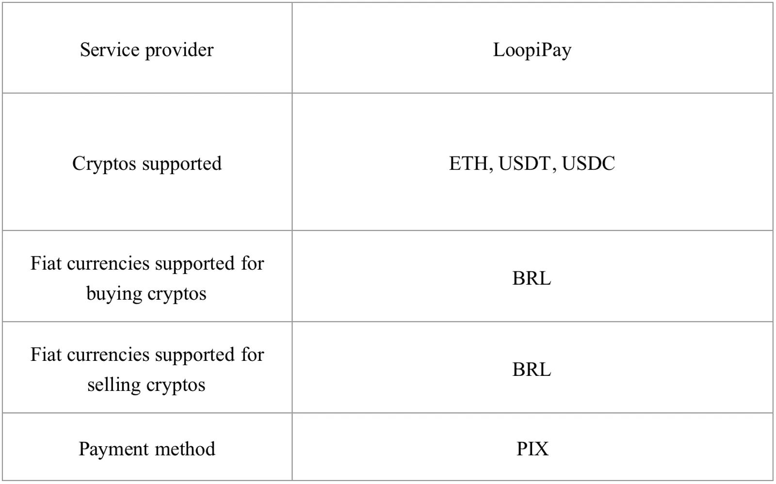 LoopiPay Now Available on CoinEx: CoinEx Becomes LoopiPay’s First CEX Partner