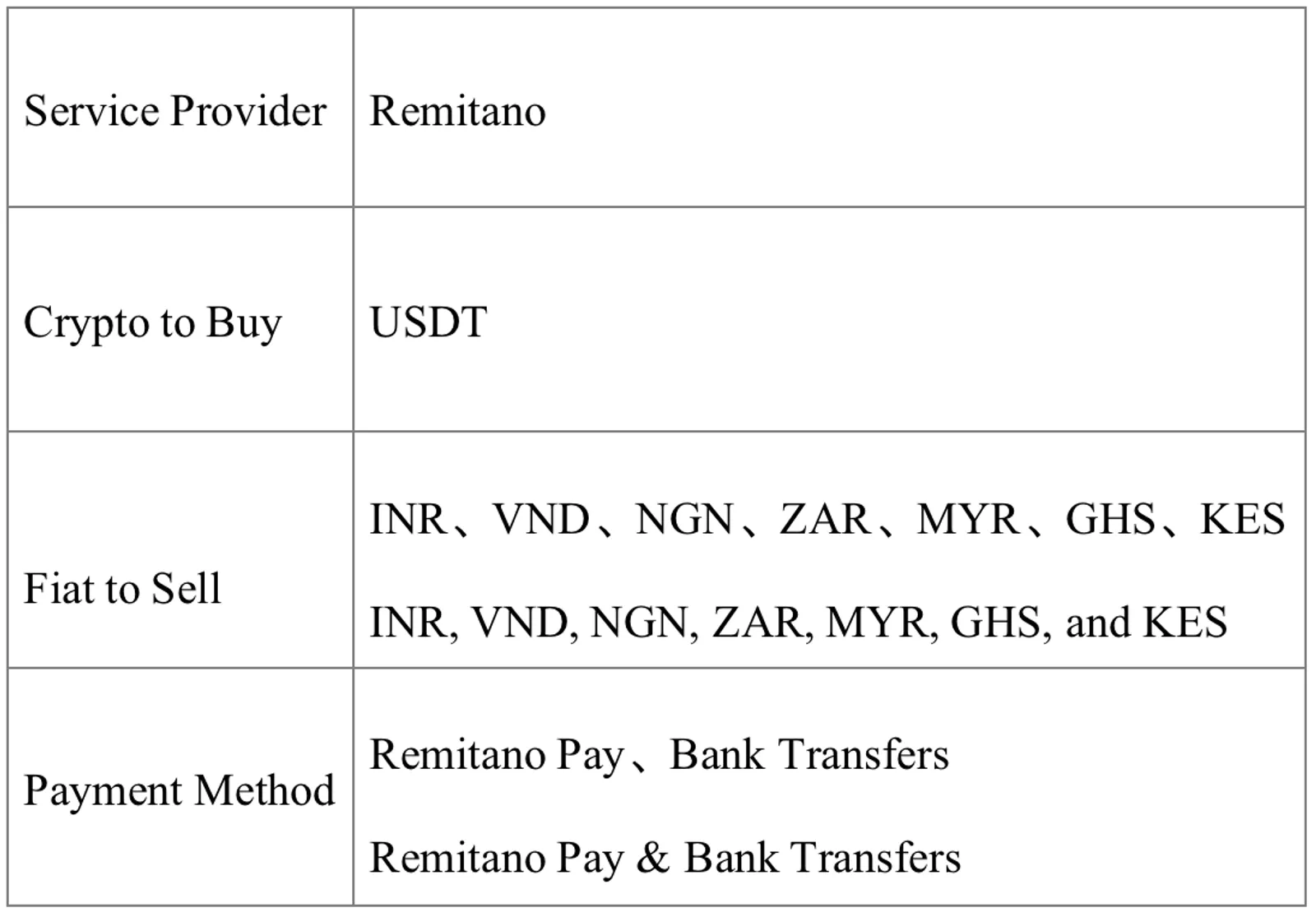 CoinEx Works with Remitano to Help Vietnamese Users Buy and Sell Cryptos