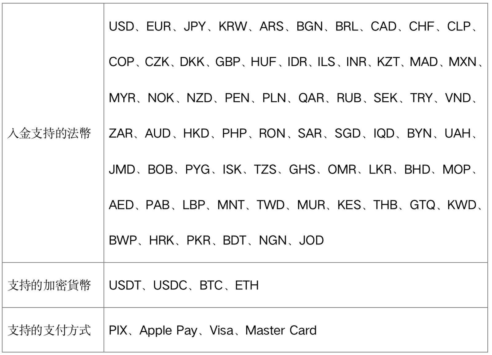 0手續費買幣！CoinEx & Simplex聯合活動火熱上線！