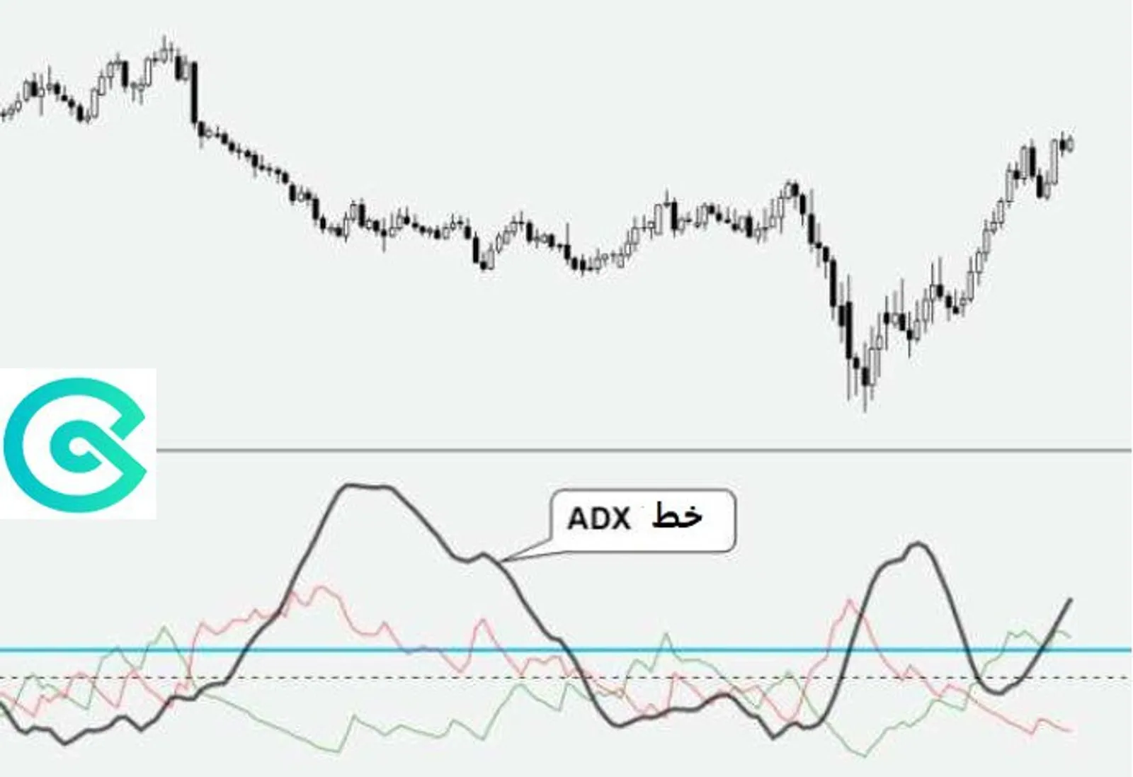 مؤشر ADX