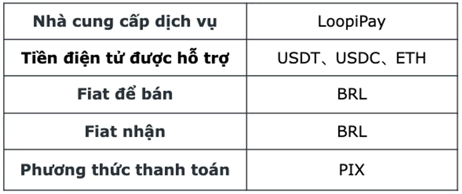 LoopiPay hiện đã hoạt động trên CoinEx: CoinEx trở thành đối tác CEX đầu tiên của LoopiPay
