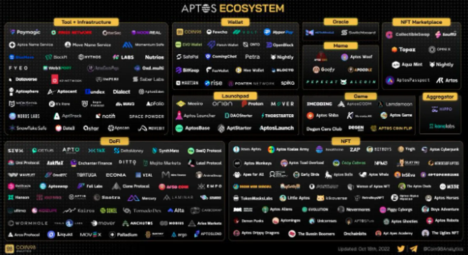 Lebih dari 20 Juta APT Akan Diterjunkan: Akankah Aptos Memulai Tren Baru di Sektor Chain Publik? - image 2