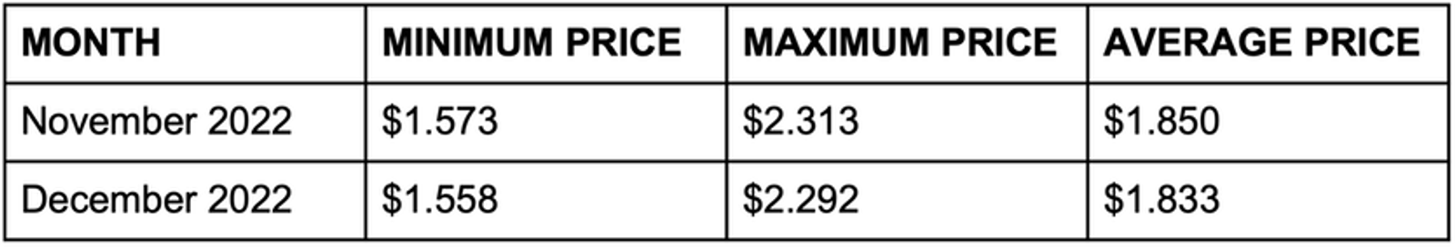 RUNE Prediction 2022