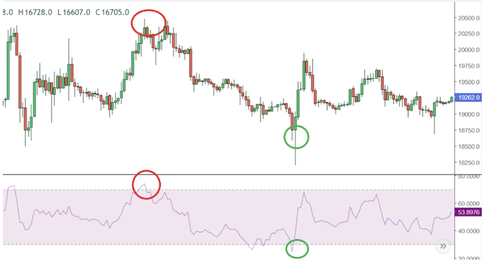 Mengapa Indikator RSI Itu Penting?
