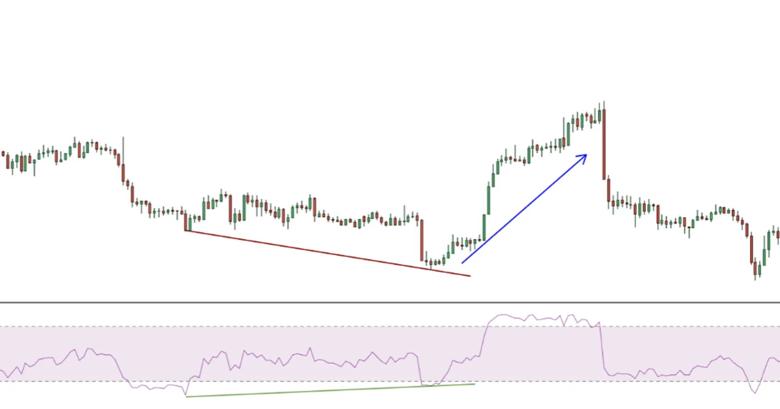 Mengapa Indikator RSI Itu Penting? - image 2