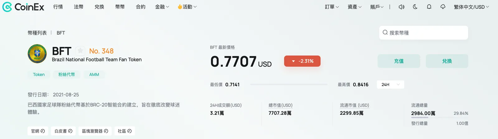 世界盃正式開賽，CoinEx一文帶你概覽粉絲代幣 - image 5