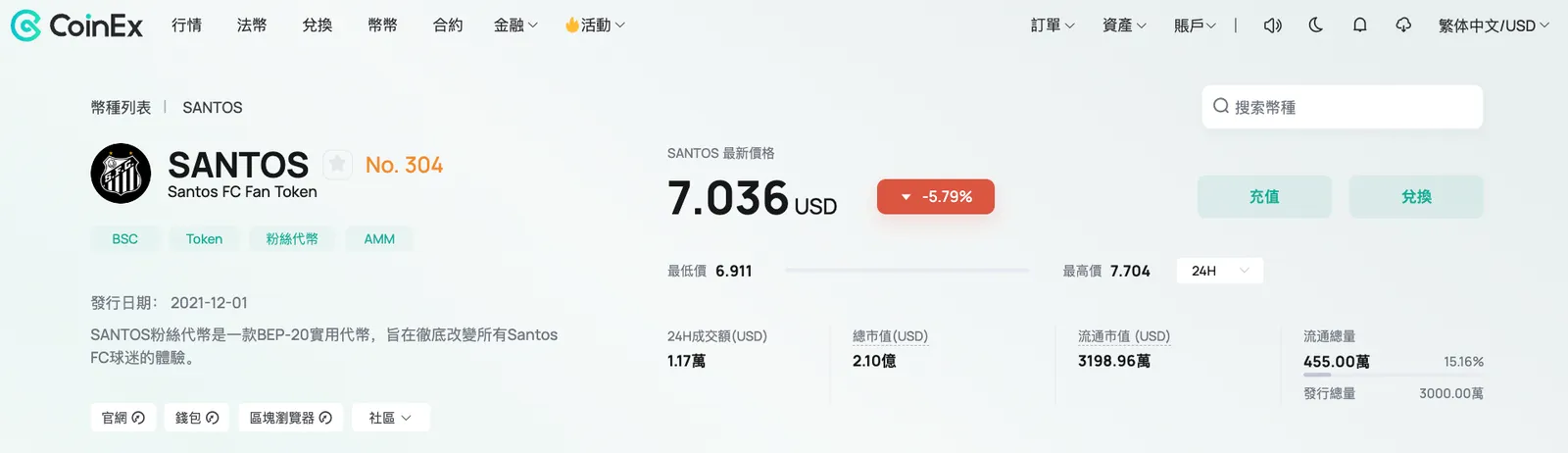 世界盃正式開賽，CoinEx一文帶你概覽粉絲代幣 - image 3