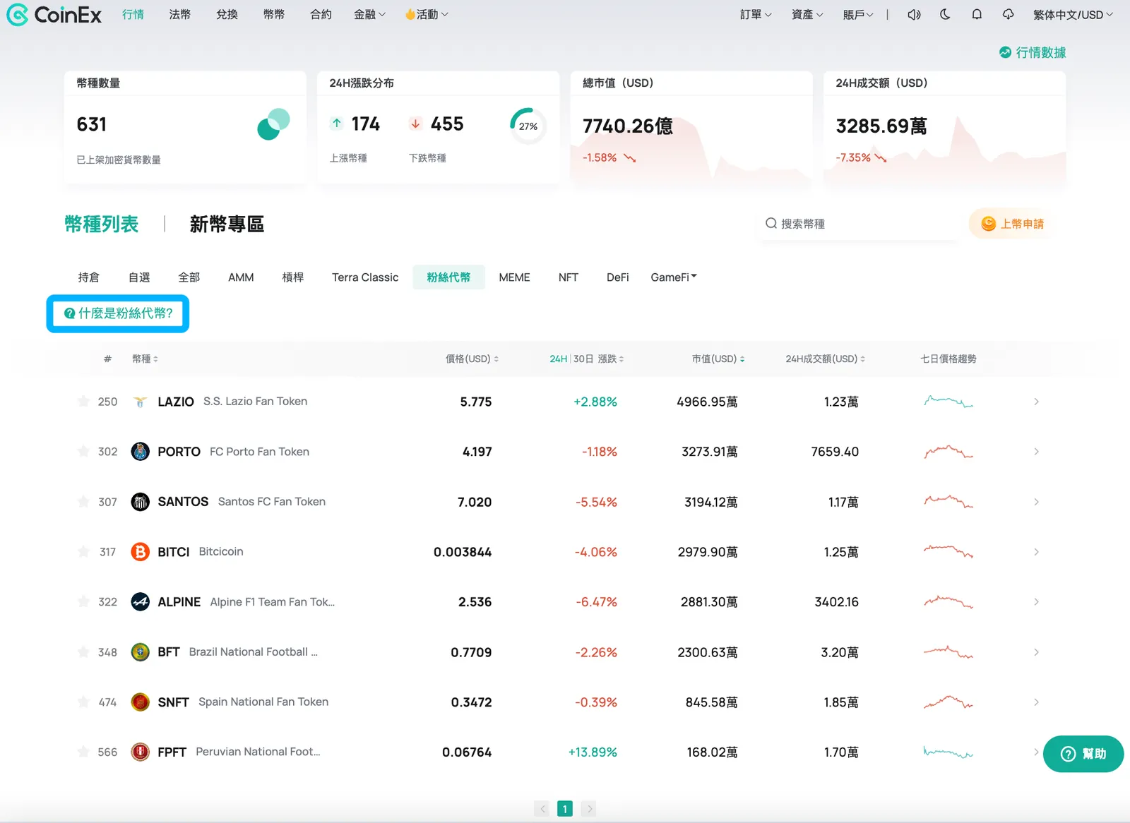 世界盃正式開賽，CoinEx一文帶你概覽粉絲代幣 - image 2