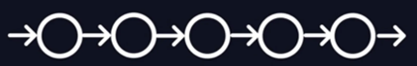 عرض توضيحي لهيكل blockchain الخطي