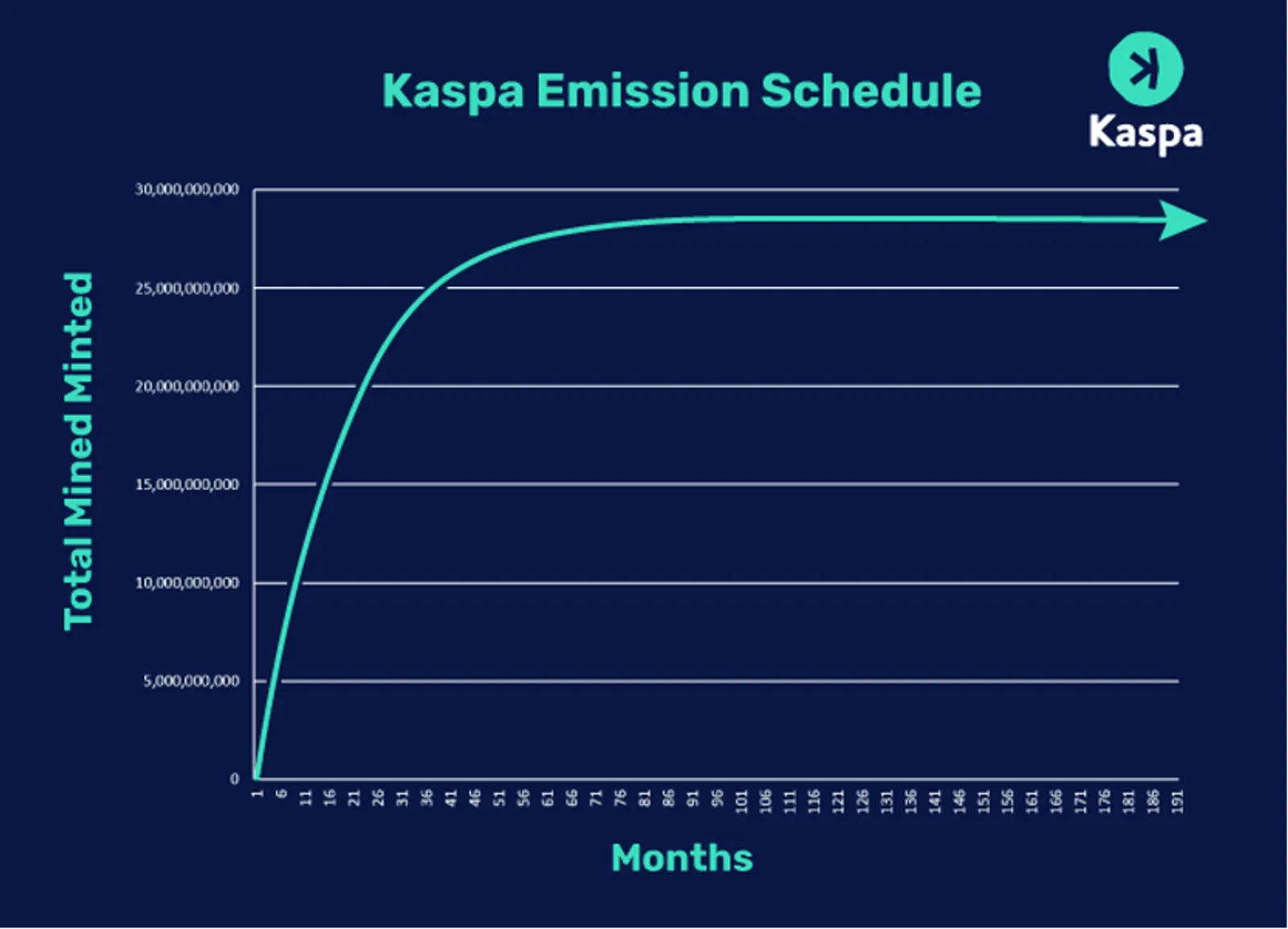 Kaspa