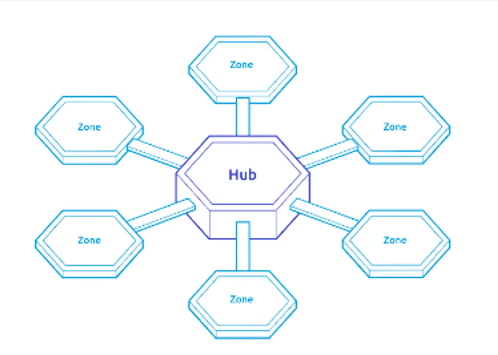 Apa Itu Crypto Cosmos (ATOM)?