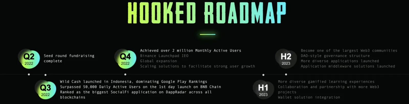 CoinEx | HOOK (Hooked Protocol): Với hơn 2 triệu MAU, X-to-Earn sẽ trở thành ứng dụng đột phá tiếp theo - image 2