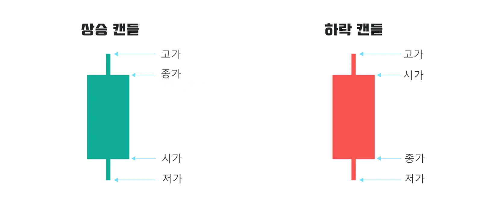 암호화폐 가격 예측에 대한 팁 - image 4