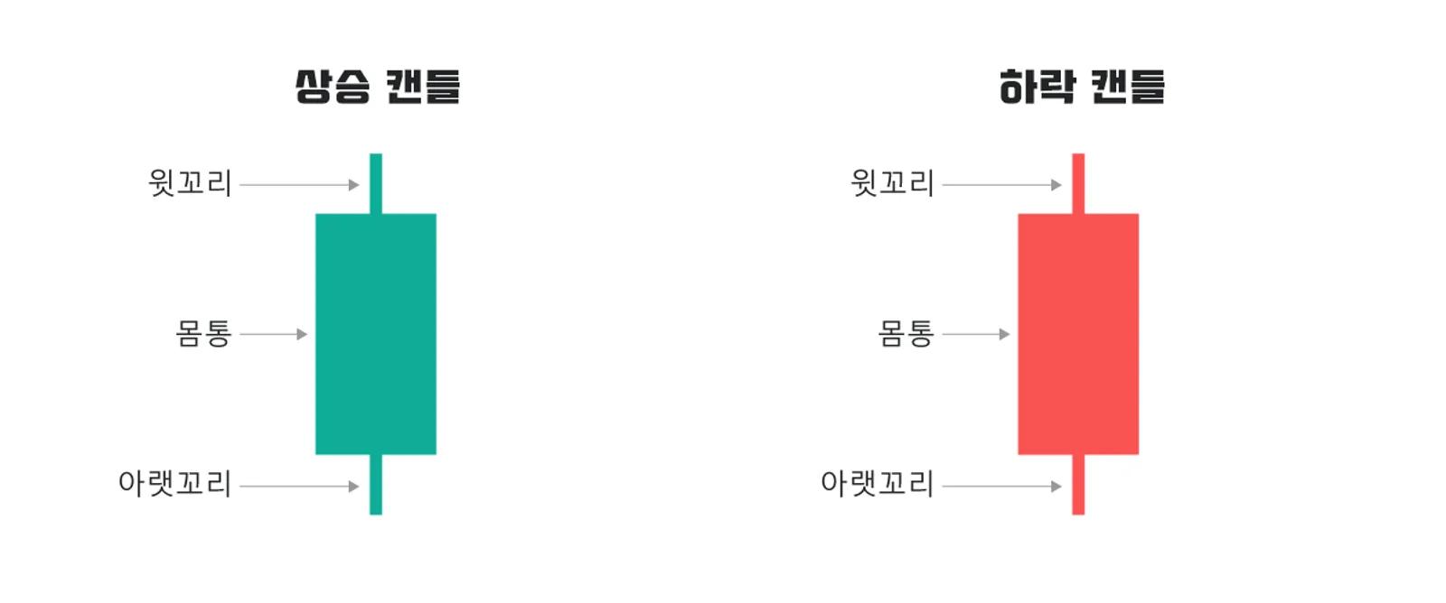 암호화폐 가격 예측에 대한 팁 - image 2