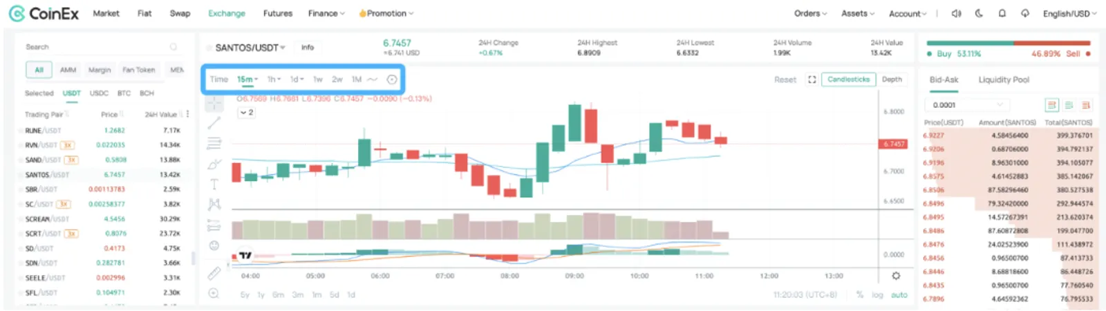 Kiat tentang Prakiraan Harga Kripto - image 2