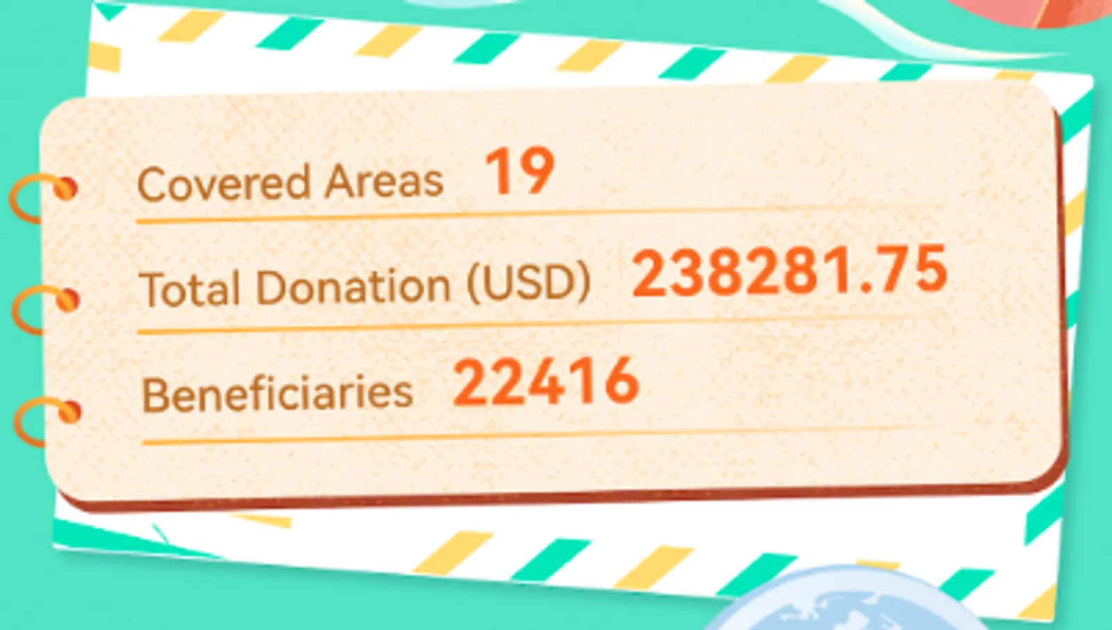 CoinEx Charity