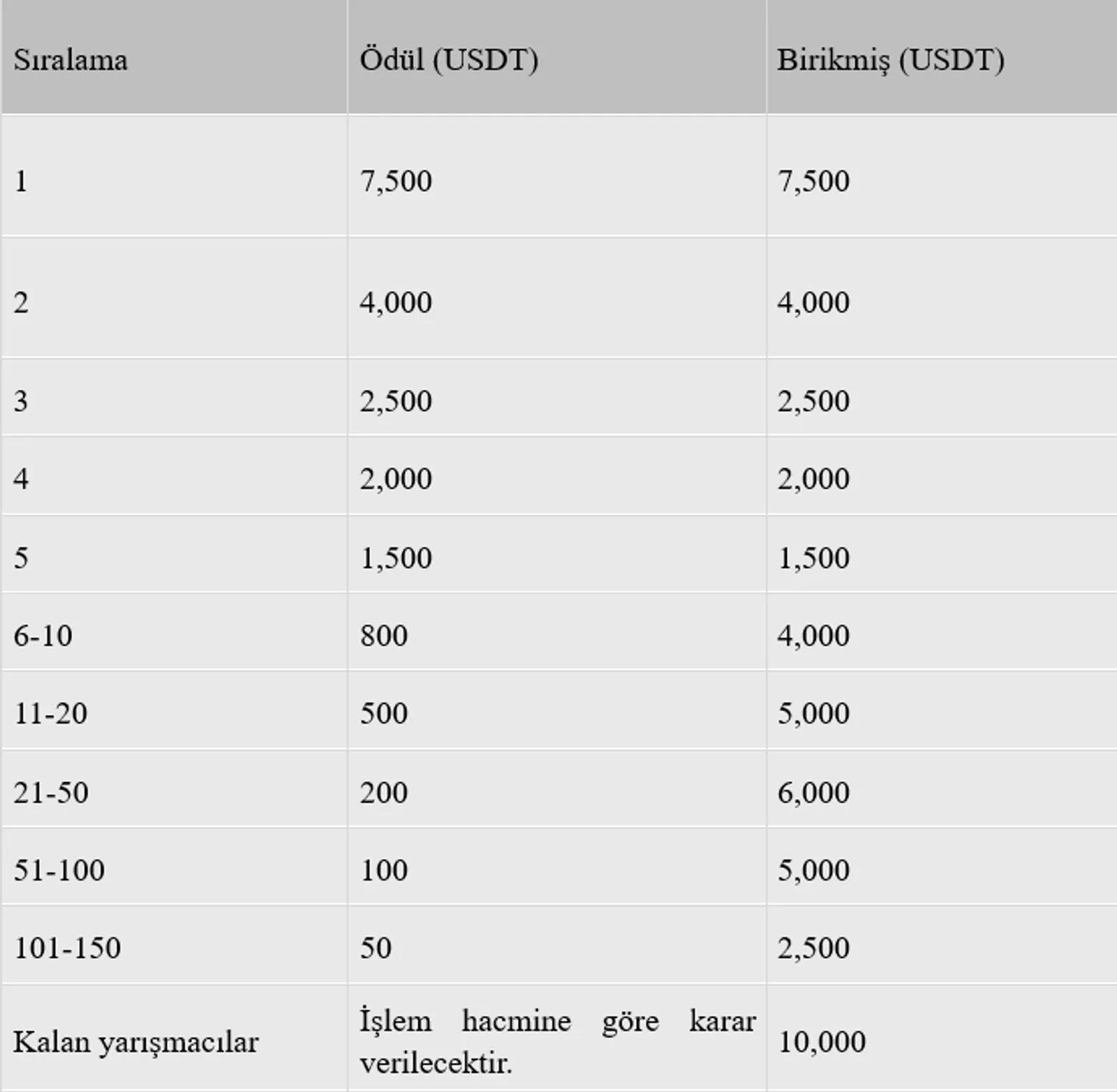 CoinEx 5. Yıl Dönümü Kutlamaları Çok Yakında: Milyon dolar Değerinde Gizemli Kutular ve Kripto Ödülleri