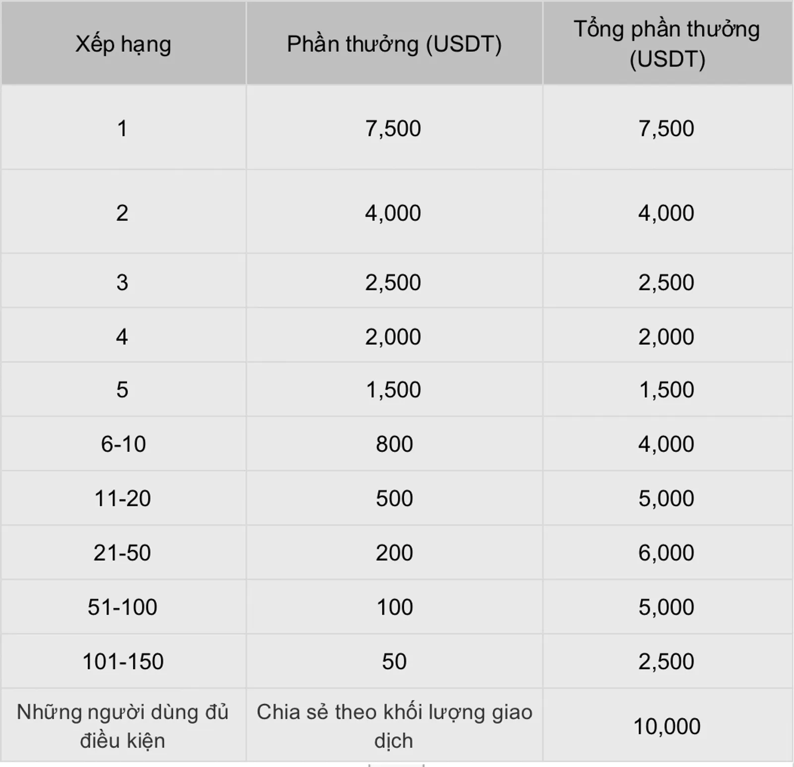 Lễ kỷ niệm 5 năm của CoinEx sắp diễn ra: Hãy đến và nhận hộp bí ẩn trị giá hàng triệu USDT cùng nhiều phần thưởng hấp dẫn!