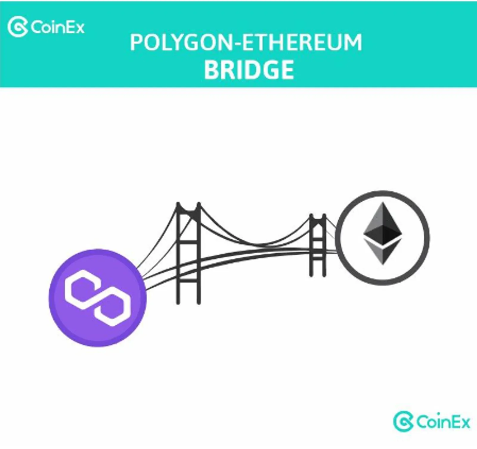 Menjembatani Polygon Blockchain ke Ethereum