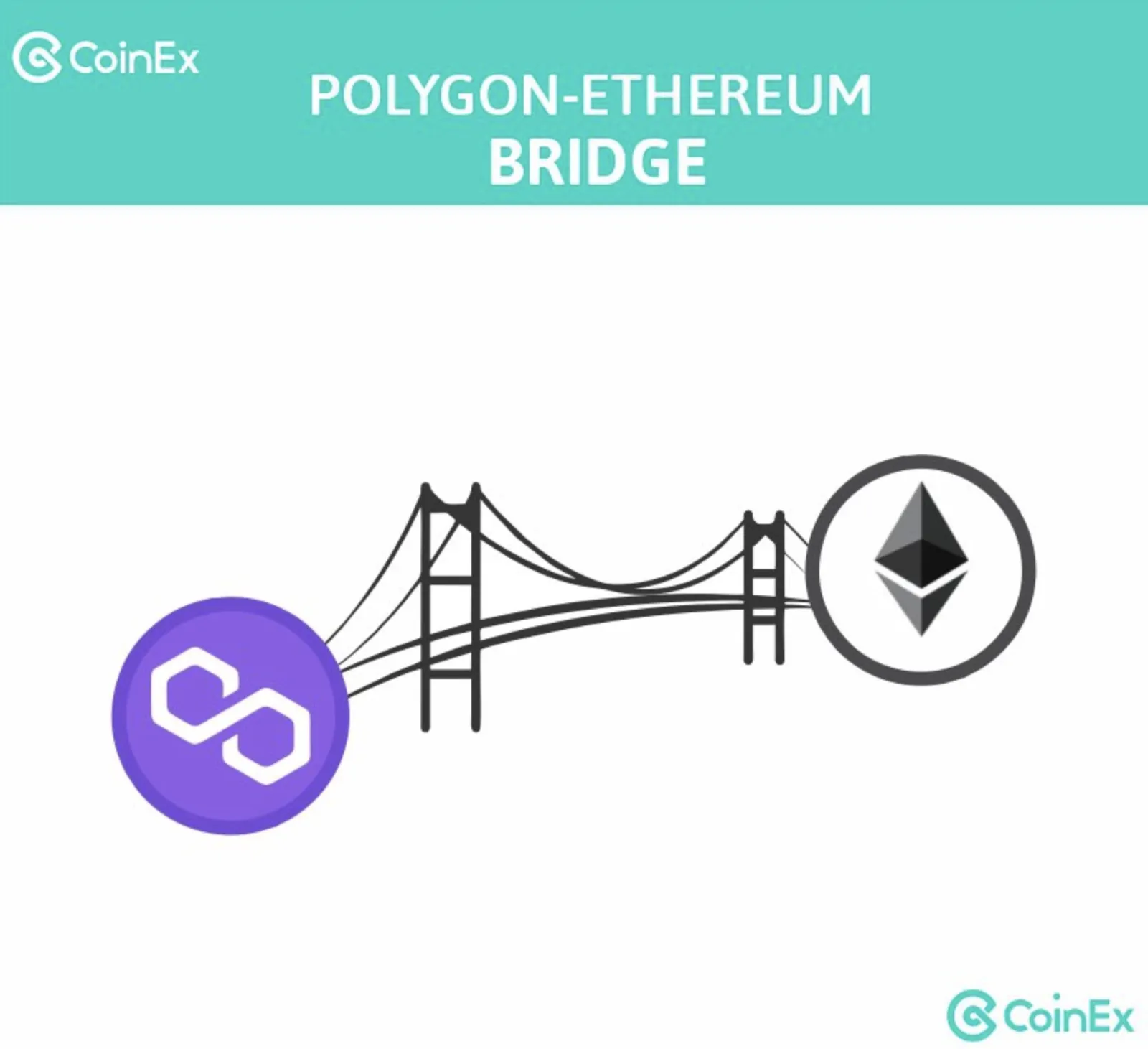 O que é a ponte Polygon e como ela funciona?
