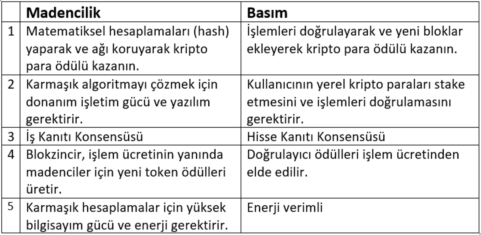 Kripto Basımı ve Kripto Madenciliği Arasındaki Farklar - image 2