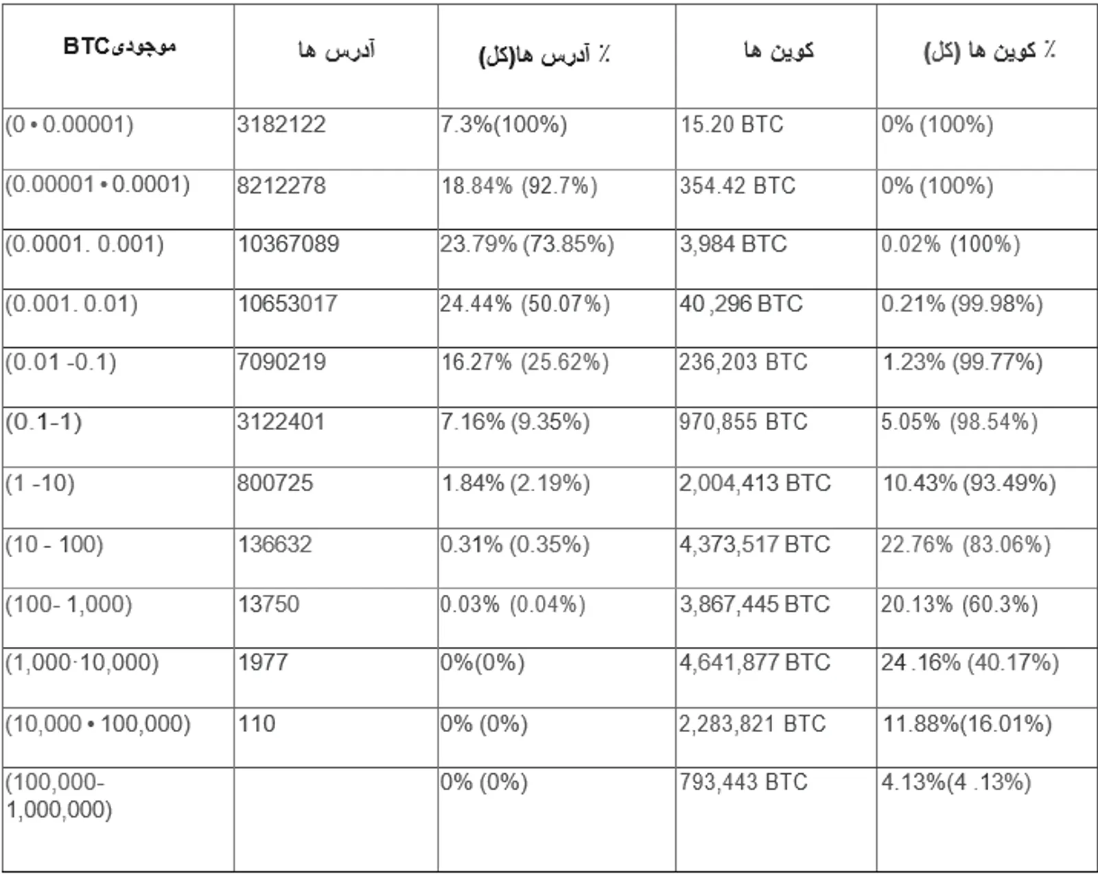 نهنگ‌های ارزهای دیجیتال: چگونه تراکنش‌های آنها را ردیابی کنیم؟ - image 2