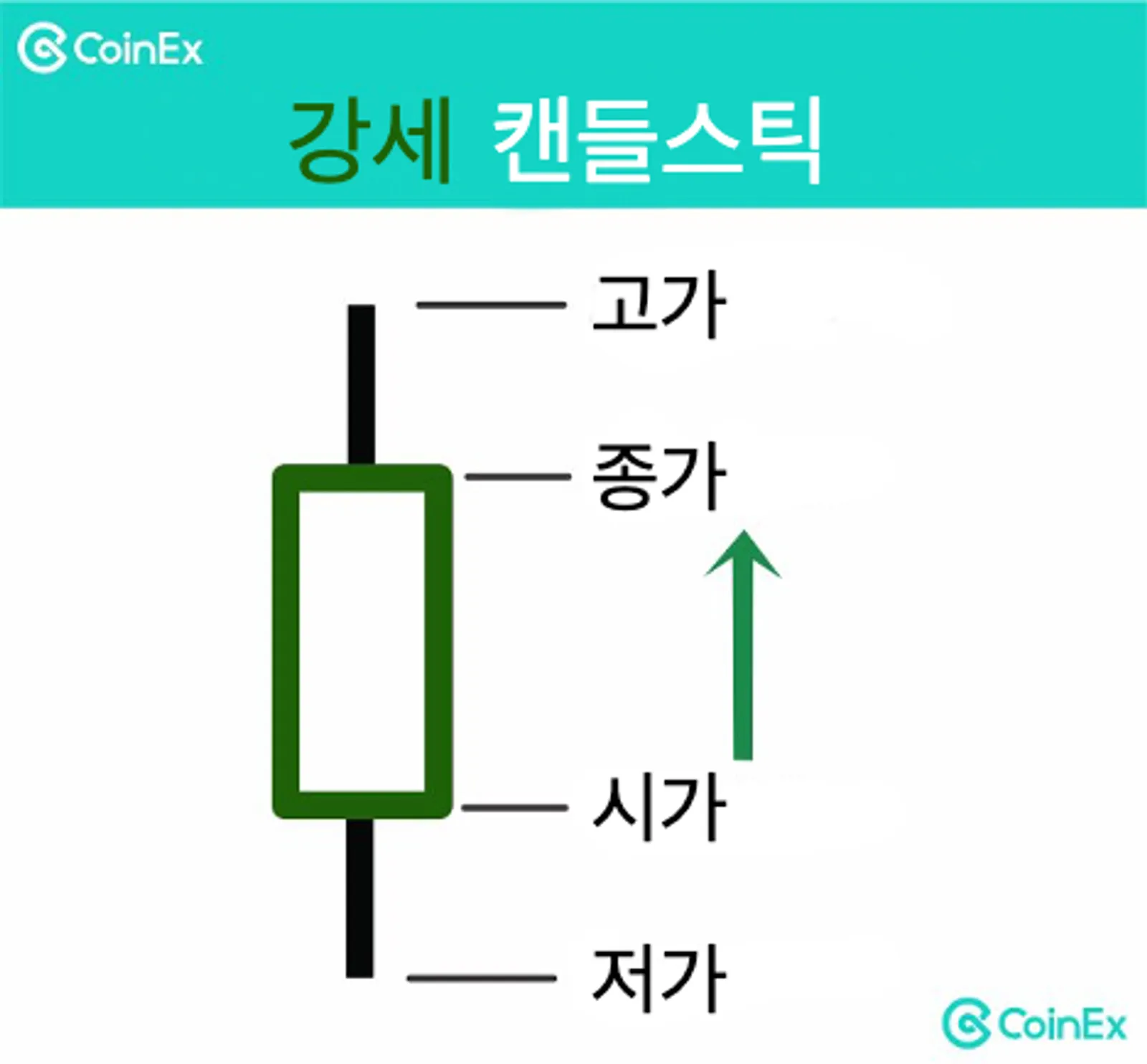 강세 캔들스틱