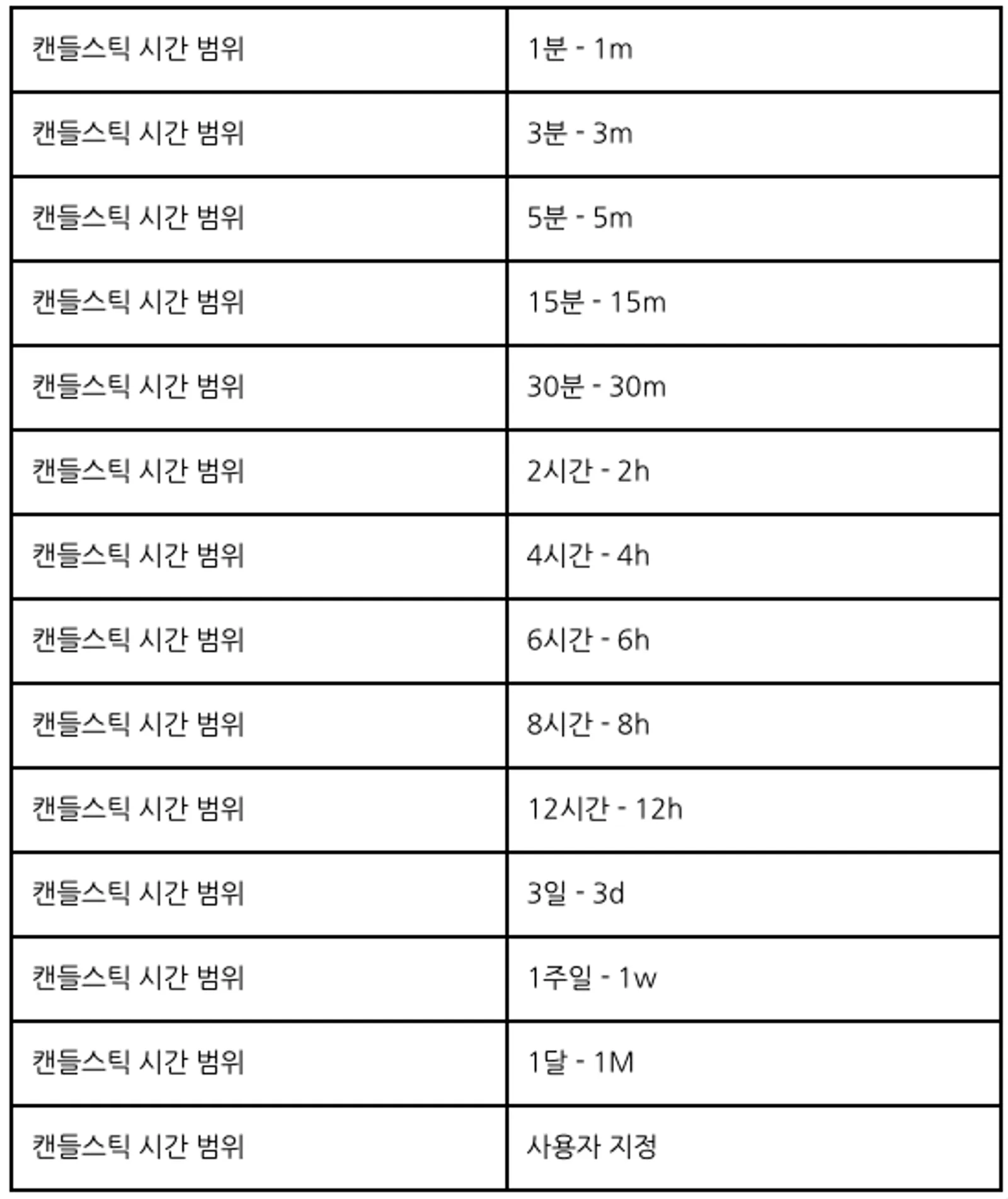 캔들스틱 차트