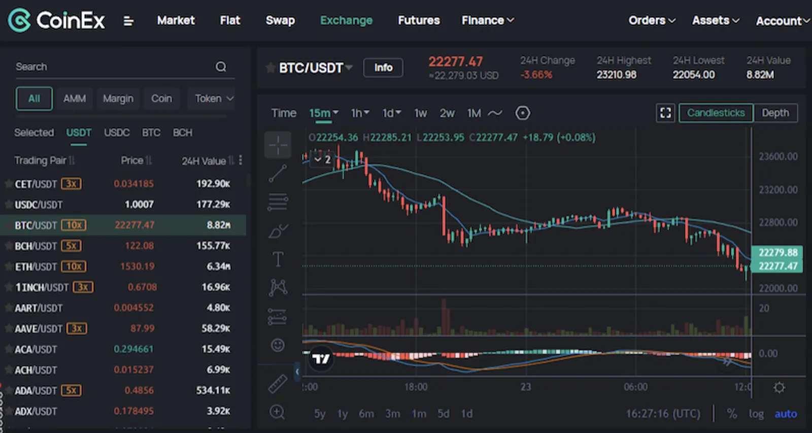 CoinEx 거래소의 15분 캔들스틱 차트