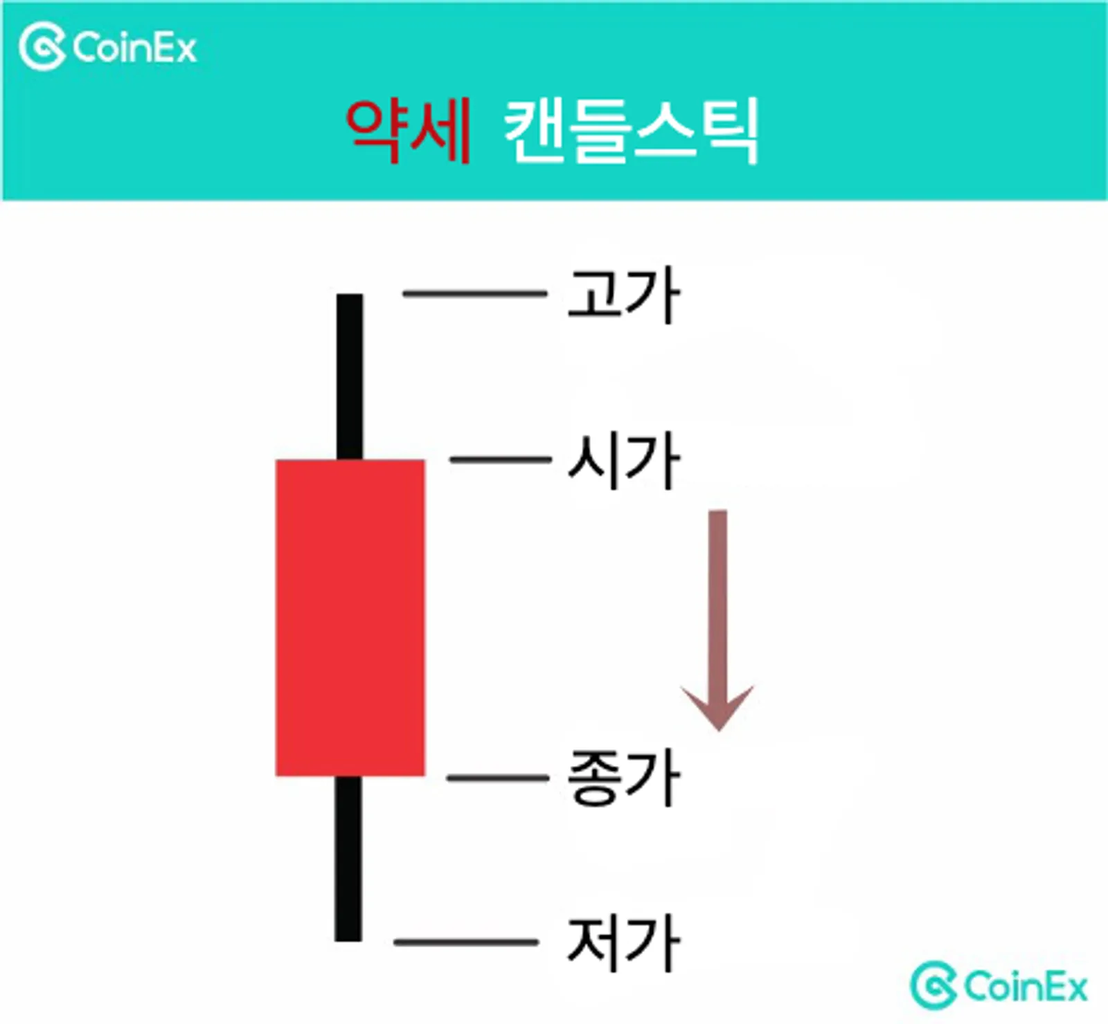 약세 캔들스틱