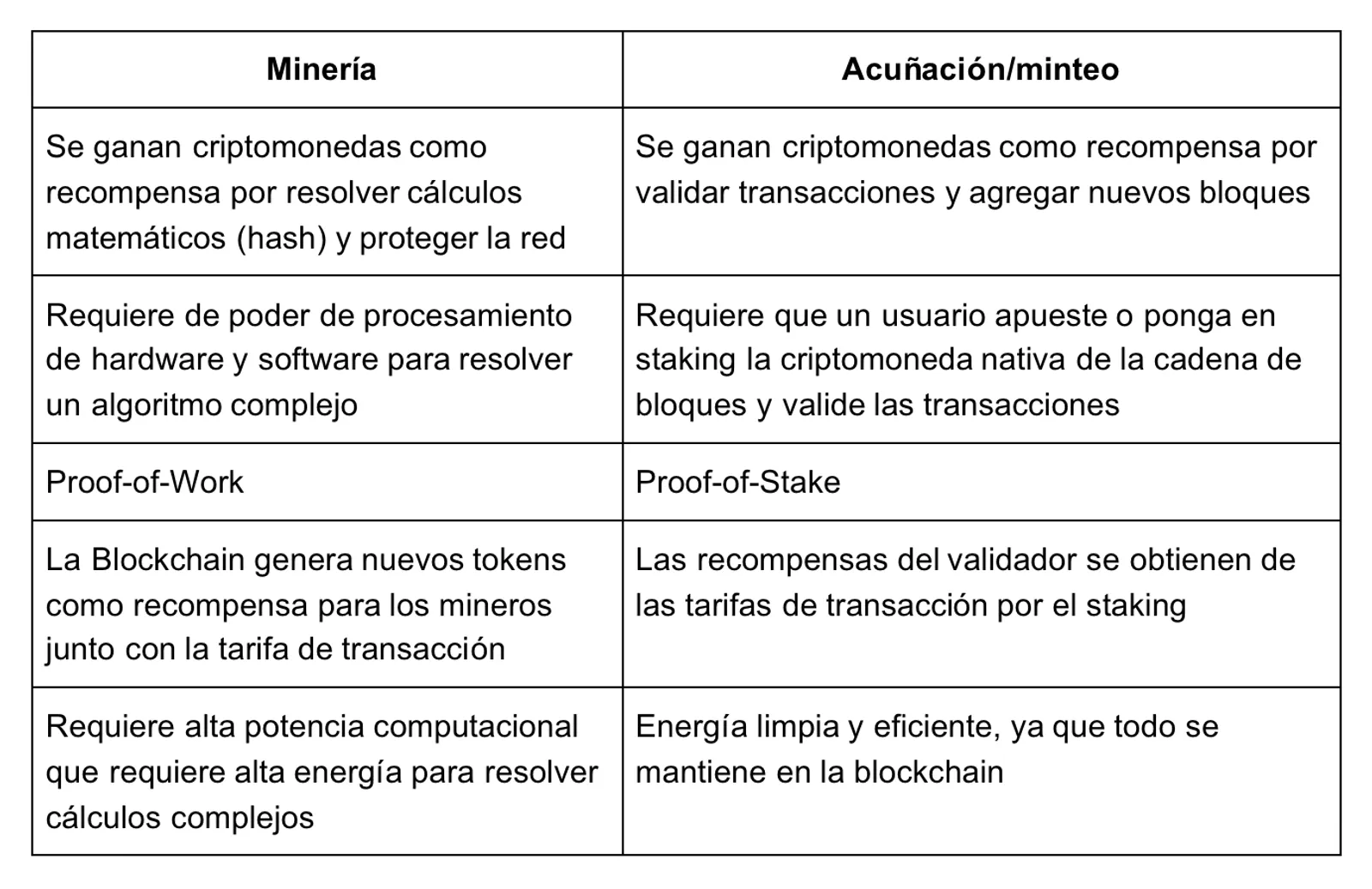 crypto minting vs mining