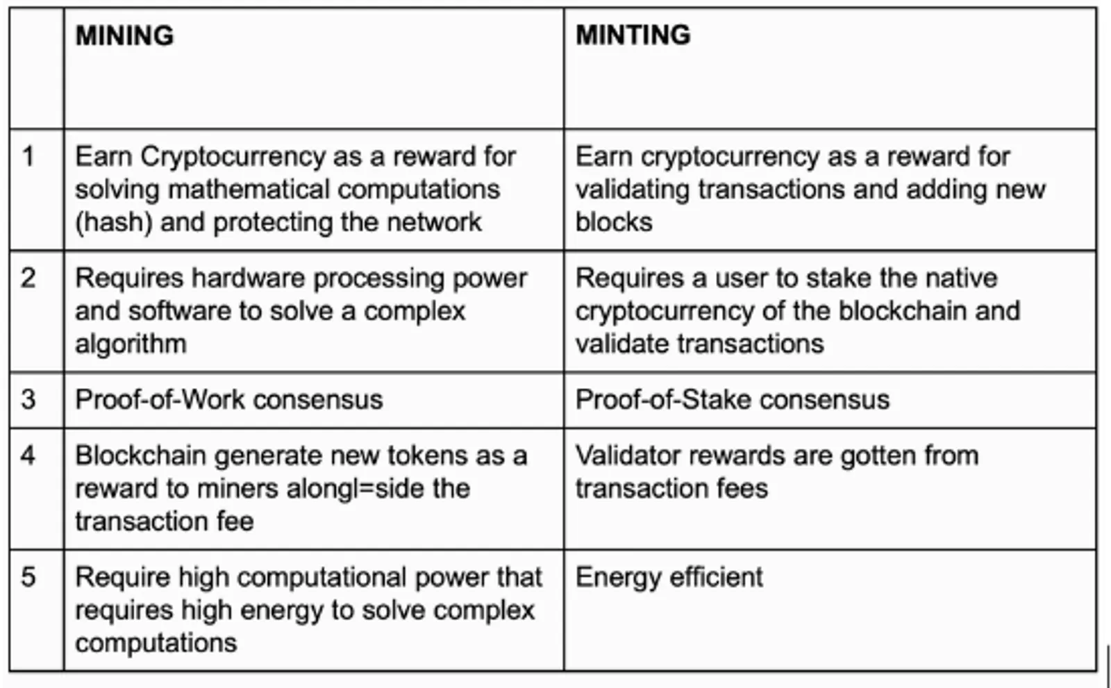 mining and minting