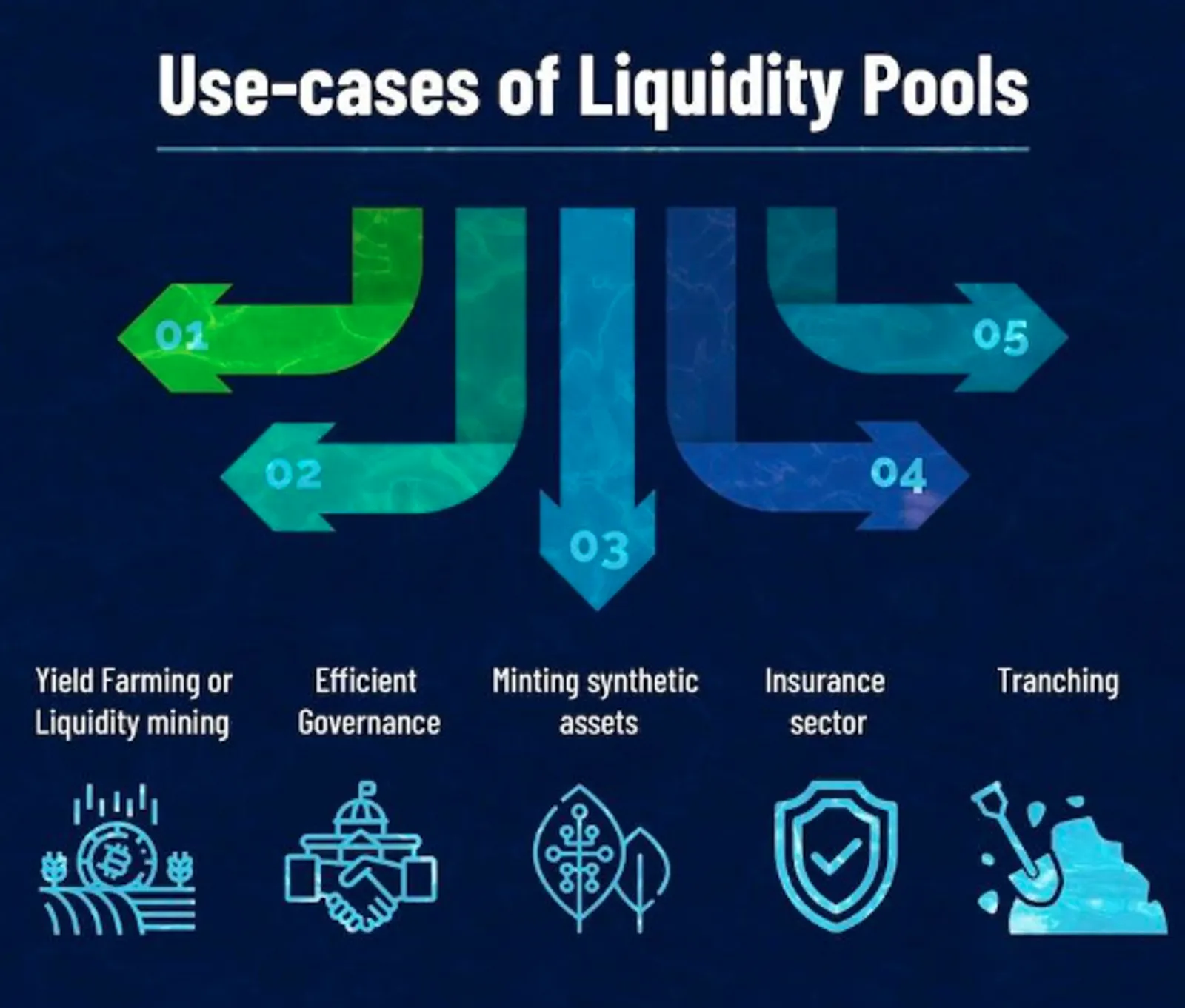 Pool Likuiditas