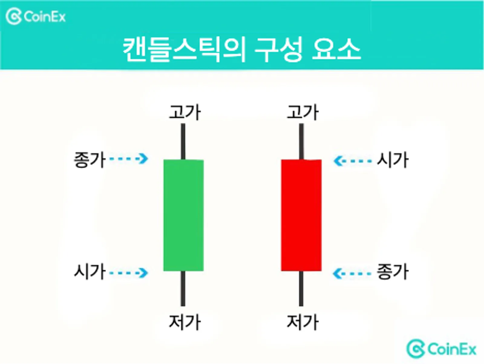 저가
