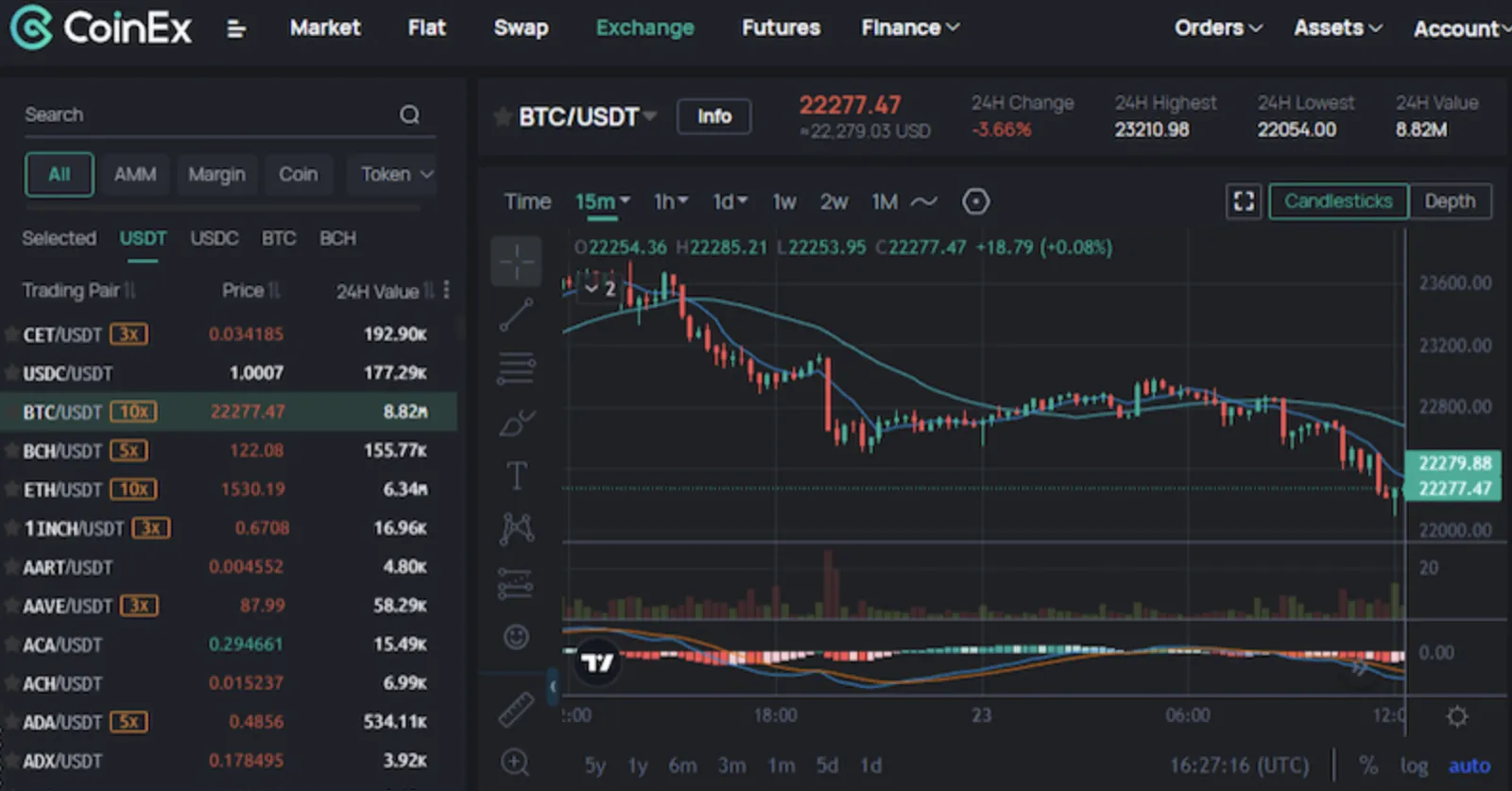 Mercado BTC/USDT na CoinEx