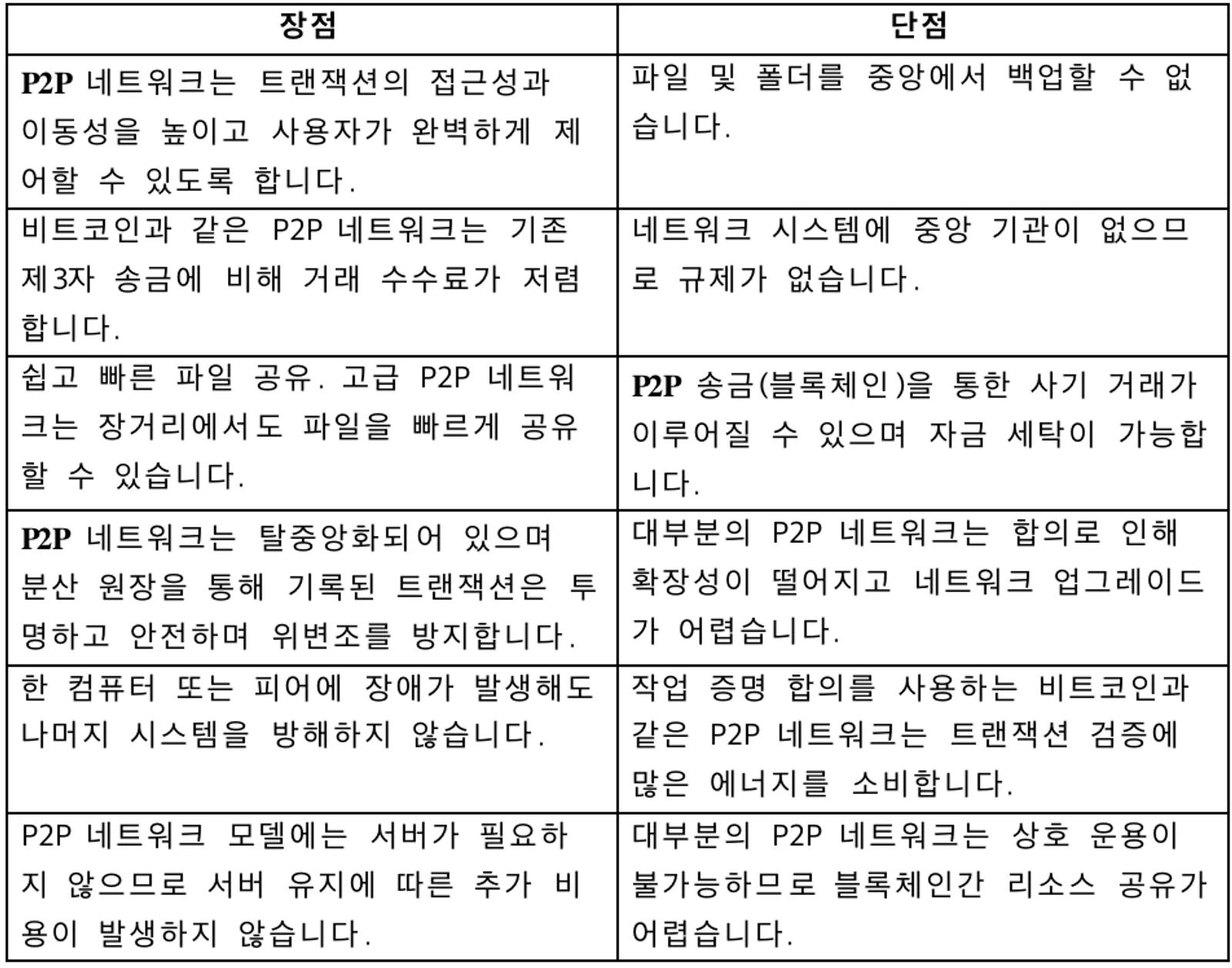 P2P(Peer-to-Peer) 네트워크란? - image 2